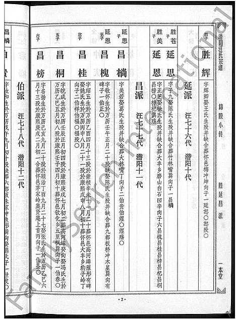 [下载][潜阳汪氏宗谱_12卷]安徽.潜阳汪氏家谱_七十八.pdf