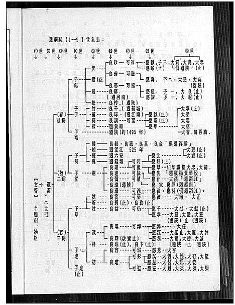 [下载][皖桐梅城汪氏家谱_20卷_及卷首]安徽.皖桐梅城汪氏家谱_一.pdf