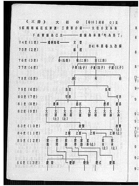 [下载][皖桐梅城汪氏家谱_20卷_及卷首]安徽.皖桐梅城汪氏家谱_一.pdf