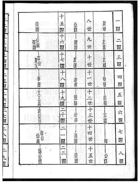 [下载][皖桐梅城汪氏家谱_20卷_及卷首]安徽.皖桐梅城汪氏家谱_三.pdf