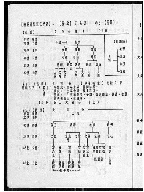 [下载][皖桐梅城汪氏家谱_20卷_及卷首]安徽.皖桐梅城汪氏家谱_四.pdf