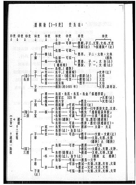 [下载][皖桐梅城汪氏家谱_合1册]安徽.皖桐梅城汪氏家谱_一.pdf