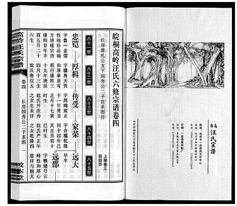 [下载][高岭汪氏宗谱]安徽.高岭汪氏家谱_四.pdf