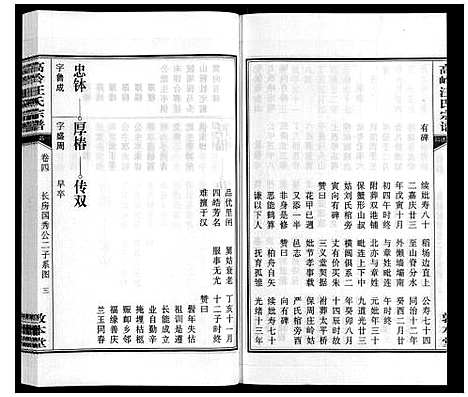 [下载][高岭汪氏宗谱]安徽.高岭汪氏家谱_四.pdf