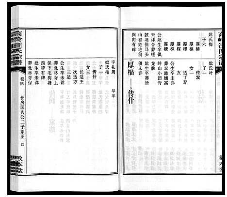 [下载][高岭汪氏宗谱]安徽.高岭汪氏家谱_四.pdf