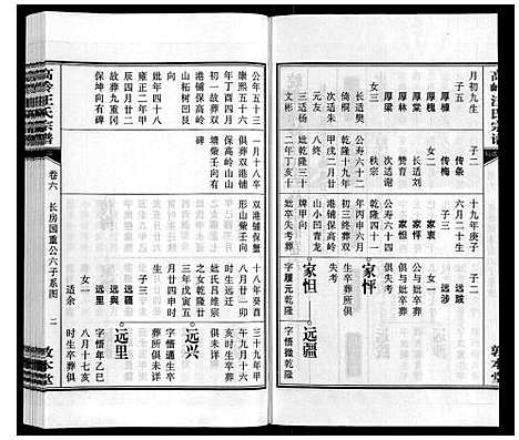 [下载][高岭汪氏宗谱]安徽.高岭汪氏家谱_六.pdf