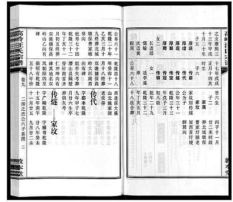 [下载][高岭汪氏宗谱]安徽.高岭汪氏家谱_九.pdf