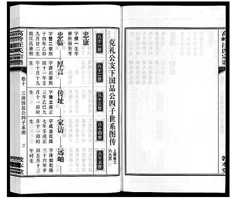 [下载][高岭汪氏宗谱]安徽.高岭汪氏家谱_十.pdf