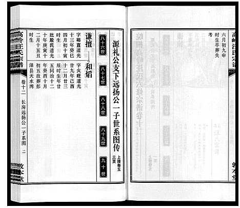 [下载][高岭汪氏宗谱]安徽.高岭汪氏家谱_十二.pdf