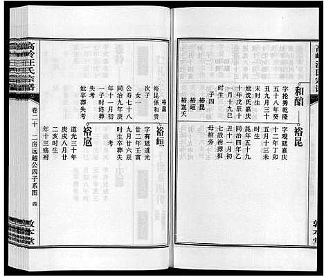 [下载][高岭汪氏宗谱]安徽.高岭汪氏家谱_二十.pdf