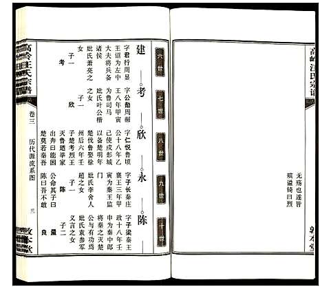 [下载][高岭汪氏宗谱]安徽.高岭汪氏家谱_三.pdf