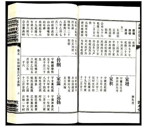 [下载][高岭汪氏宗谱]安徽.高岭汪氏家谱_五.pdf