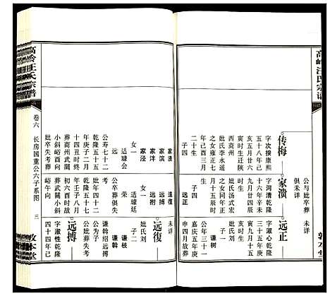 [下载][高岭汪氏宗谱]安徽.高岭汪氏家谱_六.pdf