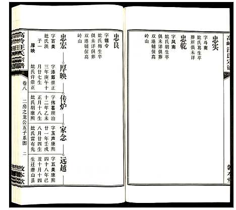 [下载][高岭汪氏宗谱]安徽.高岭汪氏家谱_八.pdf