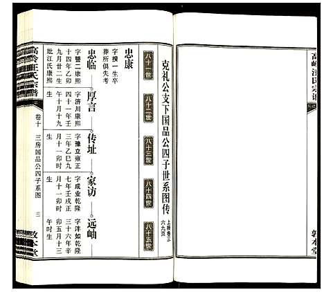 [下载][高岭汪氏宗谱]安徽.高岭汪氏家谱_十.pdf