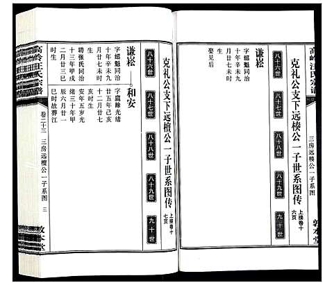 [下载][高岭汪氏宗谱]安徽.高岭汪氏家谱_二十三.pdf