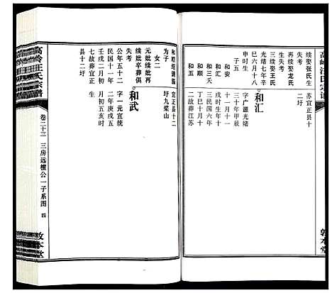 [下载][高岭汪氏宗谱]安徽.高岭汪氏家谱_二十三.pdf