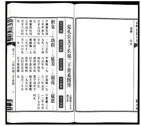 [下载][高岭汪氏宗谱]安徽.高岭汪氏家谱_三十一.pdf