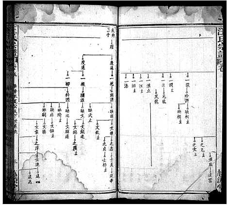 [下载][汪氏宗谱_40卷首8卷]安徽.汪氏家谱_十三.pdf