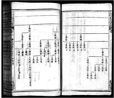 [下载][汪氏宗谱_40卷首8卷]安徽.汪氏家谱_十六.pdf