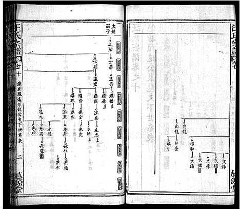 [下载][汪氏宗谱_40卷首8卷]安徽.汪氏家谱_十八.pdf