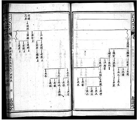 [下载][汪氏宗谱_40卷首8卷]安徽.汪氏家谱_十八.pdf