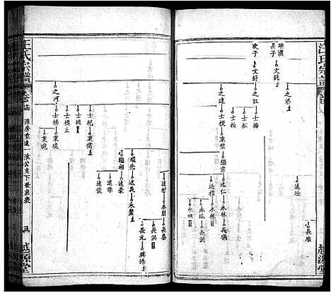 [下载][汪氏宗谱_40卷首8卷]安徽.汪氏家谱_二十二.pdf