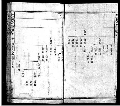 [下载][汪氏宗谱_40卷首8卷]安徽.汪氏家谱_二十六.pdf