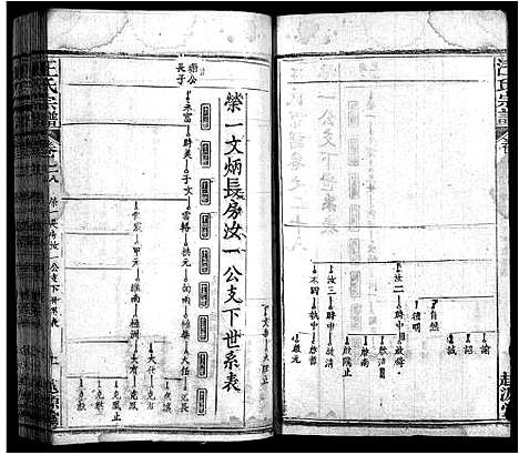 [下载][汪氏宗谱_40卷首8卷]安徽.汪氏家谱_三十六.pdf