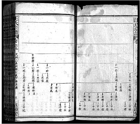 [下载][汪氏宗谱_40卷首8卷]安徽.汪氏家谱_三十七.pdf