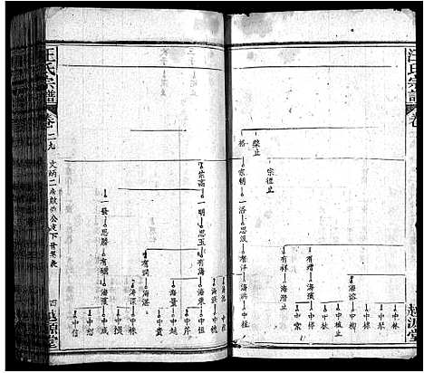 [下载][汪氏宗谱_40卷首8卷]安徽.汪氏家谱_三十七.pdf