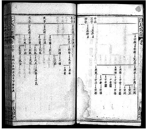 [下载][汪氏宗谱_40卷首8卷]安徽.汪氏家谱_三十八.pdf