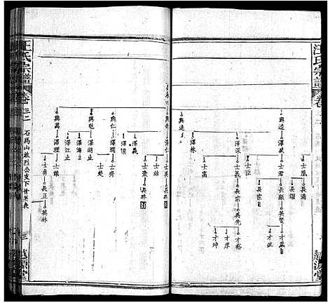 [下载][汪氏宗谱_40卷首8卷]安徽.汪氏家谱_四十.pdf