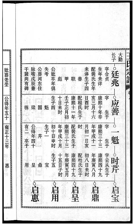 [下载][儒须王氏宗谱_18卷_王氏宗谱]安徽.儒须王氏家谱_八.pdf