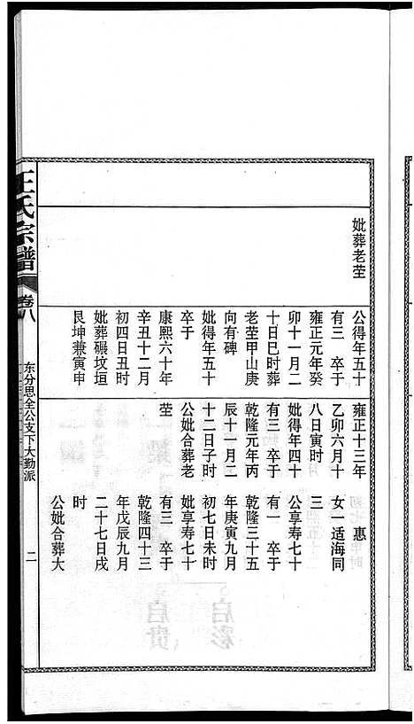 [下载][儒须王氏宗谱_18卷_王氏宗谱]安徽.儒须王氏家谱_八.pdf