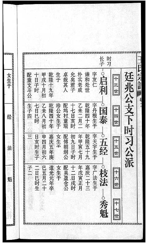 [下载][儒须王氏宗谱_18卷_王氏宗谱]安徽.儒须王氏家谱_九.pdf