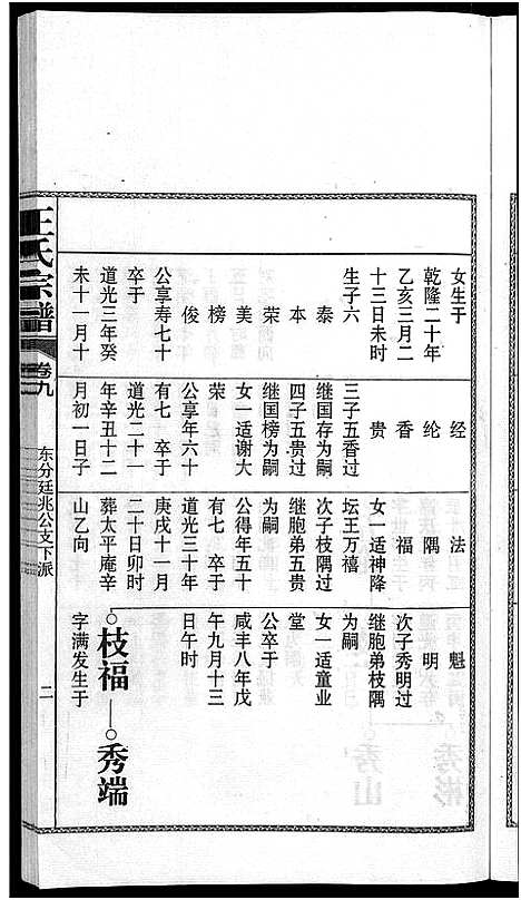 [下载][儒须王氏宗谱_18卷_王氏宗谱]安徽.儒须王氏家谱_九.pdf