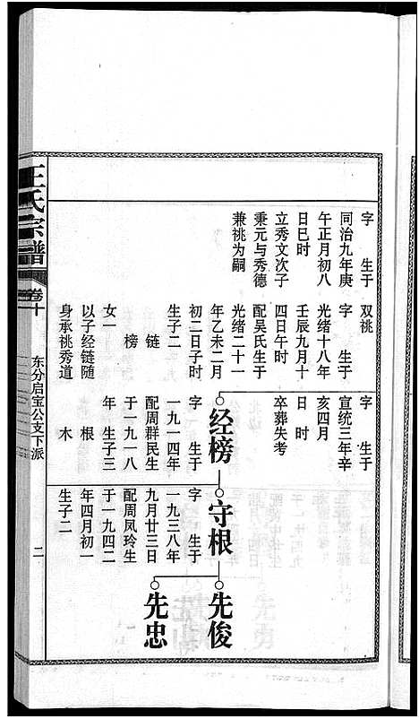 [下载][儒须王氏宗谱_18卷_王氏宗谱]安徽.儒须王氏家谱_十.pdf