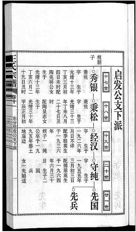 [下载][儒须王氏宗谱_18卷_王氏宗谱]安徽.儒须王氏家谱_十一.pdf