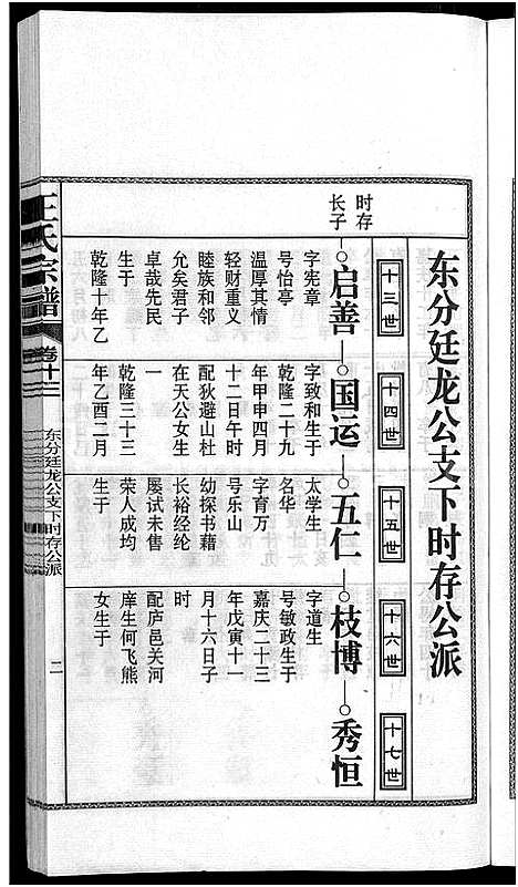 [下载][儒须王氏宗谱_18卷_王氏宗谱]安徽.儒须王氏家谱_十三.pdf