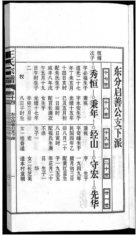 [下载][儒须王氏宗谱_18卷_王氏宗谱]安徽.儒须王氏家谱_十四.pdf