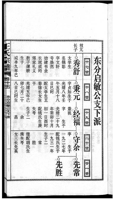 [下载][儒须王氏宗谱_18卷_王氏宗谱]安徽.儒须王氏家谱_十五.pdf