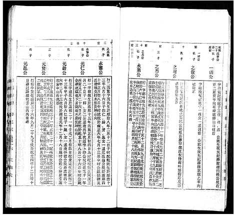 [下载][太原王氏宗谱_18卷_王氏宗谱]安徽.太原王氏家谱_三.pdf