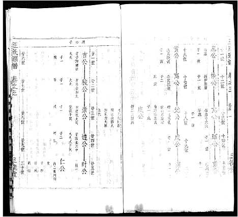 [下载][太原王氏宗谱_18卷_王氏宗谱]安徽.太原王氏家谱_四.pdf