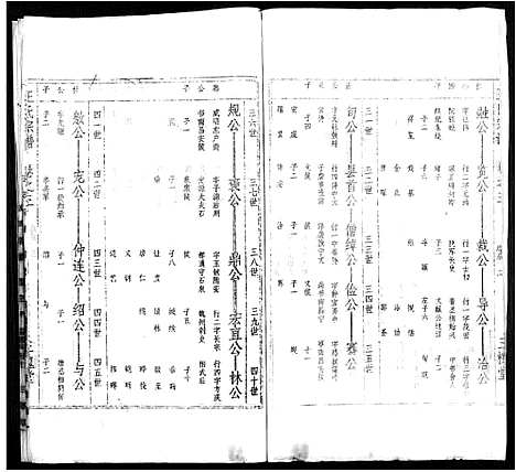 [下载][太原王氏宗谱_18卷_王氏宗谱]安徽.太原王氏家谱_四.pdf