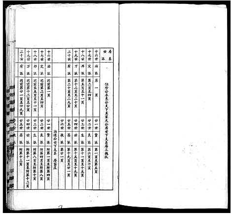 [下载][太原王氏宗谱_18卷_王氏宗谱]安徽.太原王氏家谱_五.pdf