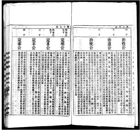 [下载][太原王氏宗谱_18卷_王氏宗谱]安徽.太原王氏家谱_五.pdf