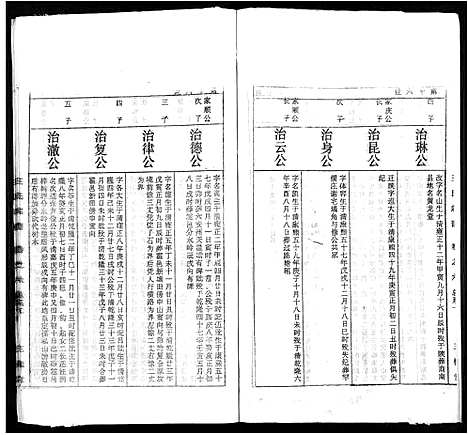 [下载][太原王氏宗谱_18卷_王氏宗谱]安徽.太原王氏家谱_六.pdf