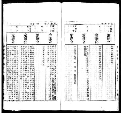 [下载][太原王氏宗谱_18卷_王氏宗谱]安徽.太原王氏家谱_六.pdf