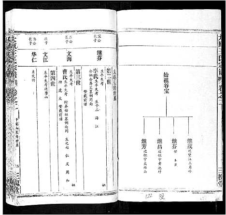 [下载][太原王氏宗谱_18卷首1卷]安徽.太原王氏家谱_二.pdf